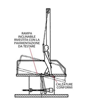 METODO DELLA RAMPA INCLINATA